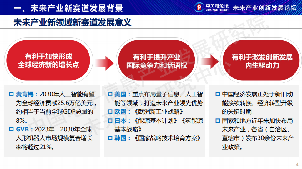 《2025未来产业新赛道研究报告》