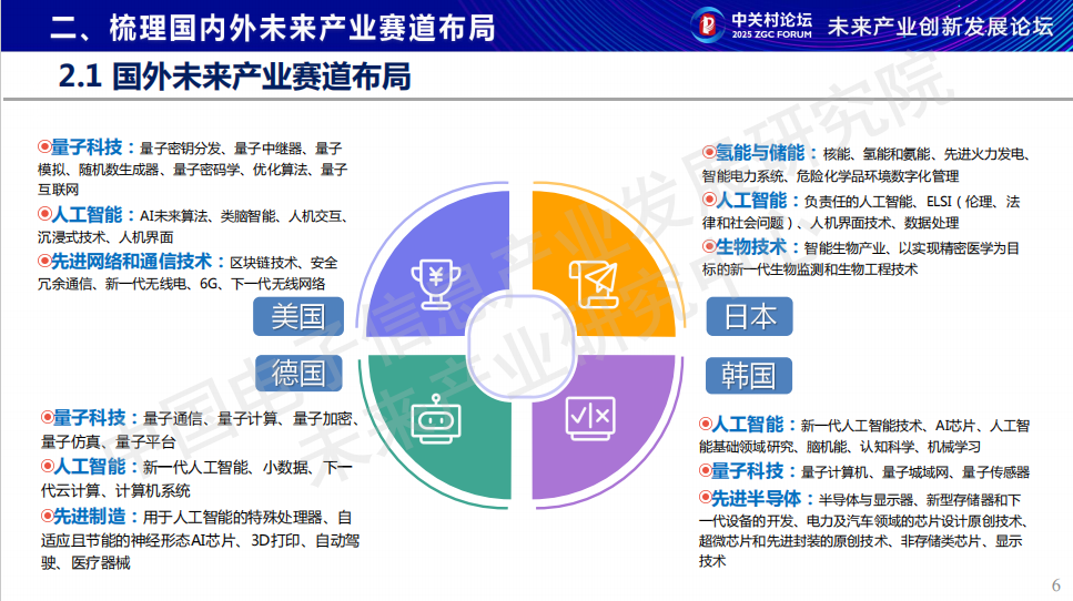 《2025未来产业新赛道研究报告》