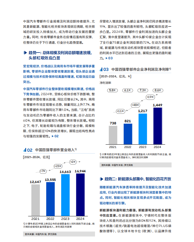 《2025全球汽车供应链核心企业竞争力白皮书》